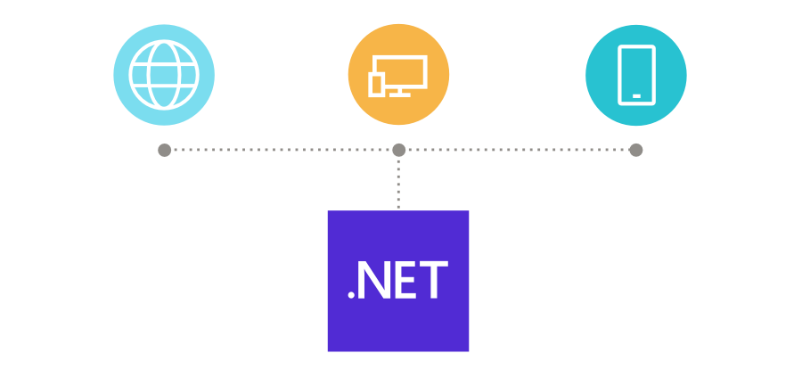 Bing Maps .Net REST toolkit