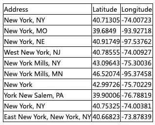 Geocoding request for addresses in New York